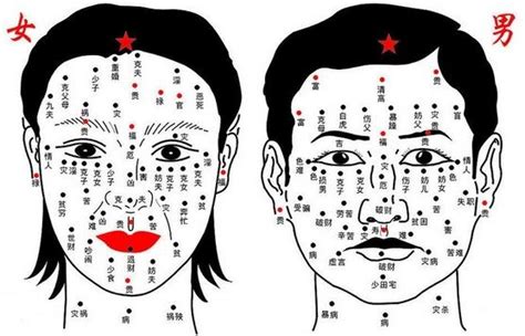 眉骨有痣|面相分析：脸上痣揭示出命运轨迹